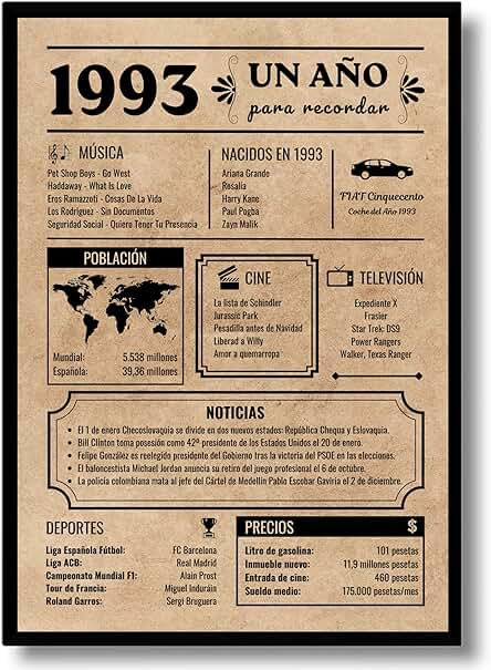 Póster de Aniversario 30 Años | Regalo de 30 Cumpleaños Hombre, Mujer | Año de Nacimiento 1993 | Tarjeta Vintage | Cartel Decorativo Fiesta (1993)