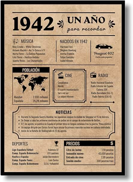 Tarjeta Felicitación Cumpleaños 1942 | Regalo de Cumpleaños | Año de Nacimiento 1942 | Póster Cumpleaños Vint7age | 81 Cumpleaños Hombre | 81 Cumpleaños Mujer | Cartel Decoración Fiesta (1942)