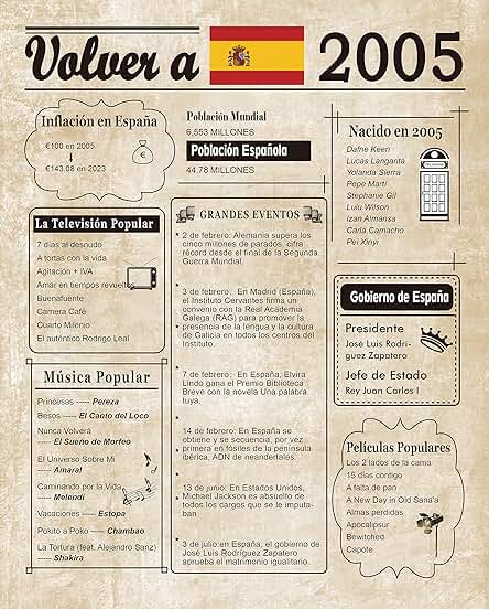 Woaipati De Vuelta en 2005 Cartel Español Feliz Fiesta de Cumpleaños 18 Decoración Elegante Regalo de 18 Años Aniversario Idea del Hogar Decoración para Mujeres Hombres sin Marco