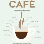 Regalos para Amantes del Café