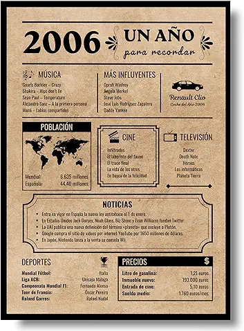 EQUIK PRODUCTS Póster de Aniversario 18 Años | Regalo de 18 Cumpleaños | Año de Nacimiento 2006 | Hombre, Mujer | Tarjeta Vintage | Cartel Decorativo Fiesta (2006)  