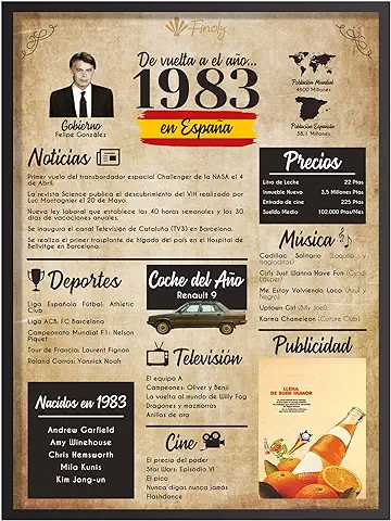 Finoly Regalo Cumpleaños 40 Años, Póster Aniversario 1983, Regalo Cumpleaños Mujer - Regalo Cumpleaños Hombre - 40 Cumpleaños Hombre - 40 Cumpleaños Mujer - Tarjeta Felicitación Cumpleaños (A4, 1983) Finoly Regalo Cumpleaños 40 Años, Póster Aniversario 1983, Regalo Cumpleaños Mujer - Regalo Cumpleaños Hombre - 40 Cumpleaños Hombre - 40 Cumpleaños Mujer - Tarjeta Felicitación Cumpleaños (A4, 1983)